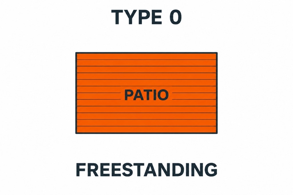 Type 0 — Freestanding