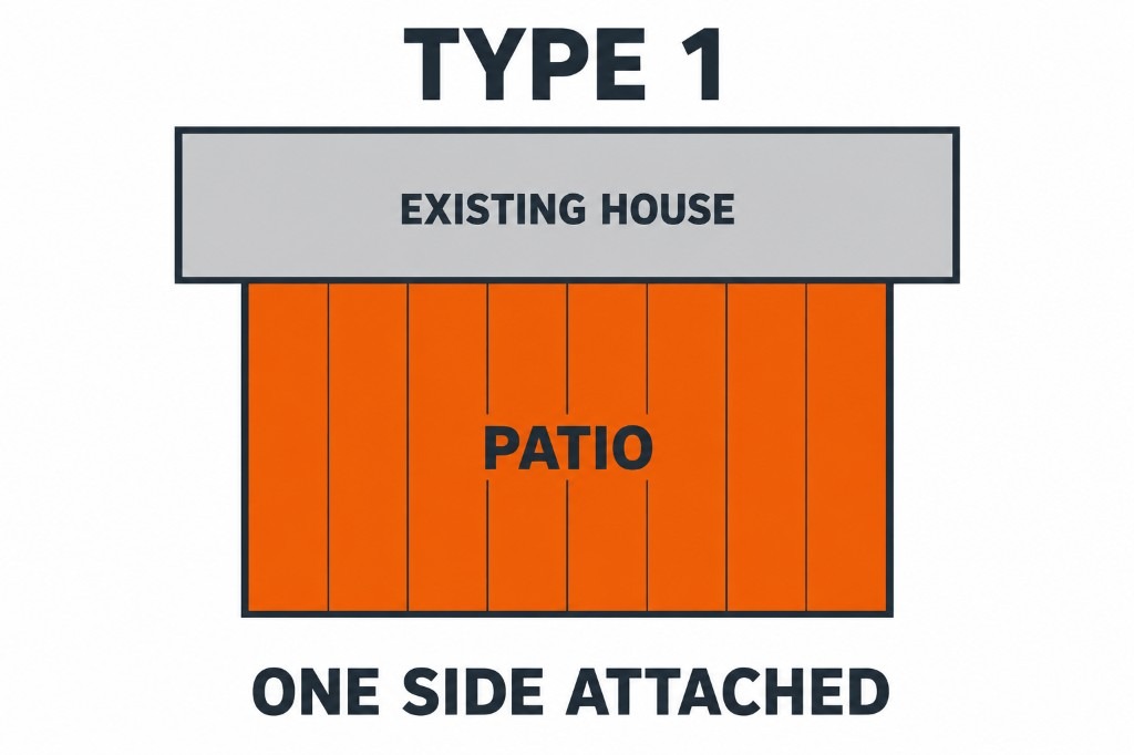 Type 1 — One side attached
