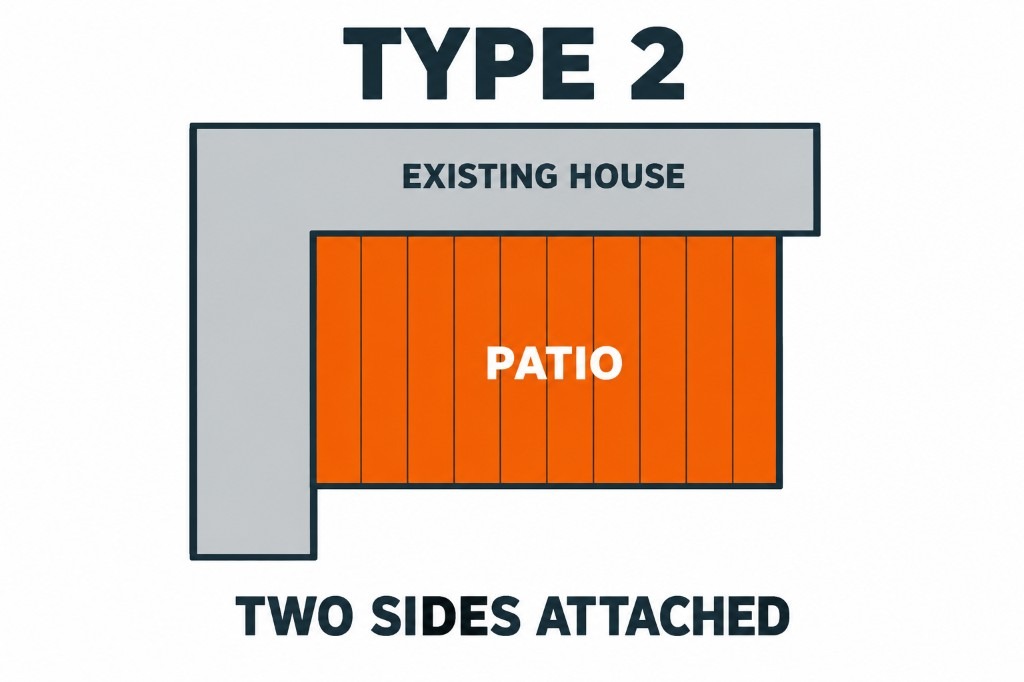 Type 2 — Two sides attached