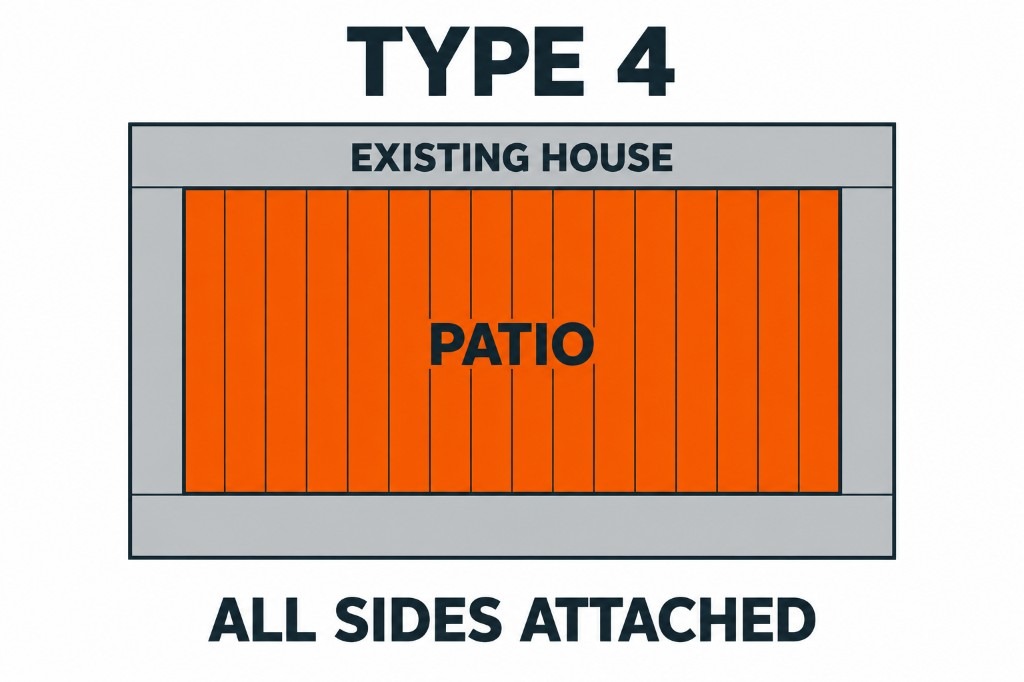 Type 4 — All sides attached