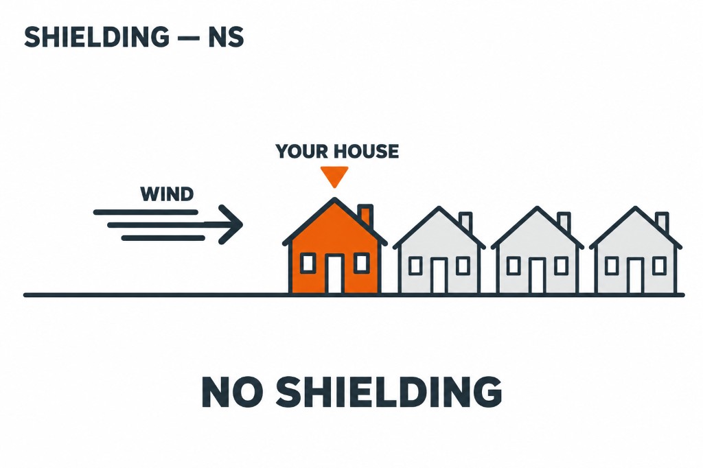 No shielding (NS)