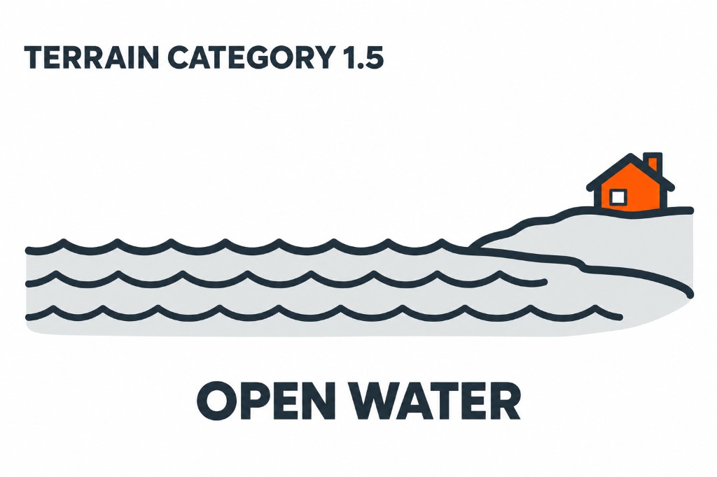 Terrain category 1.5 — Open water