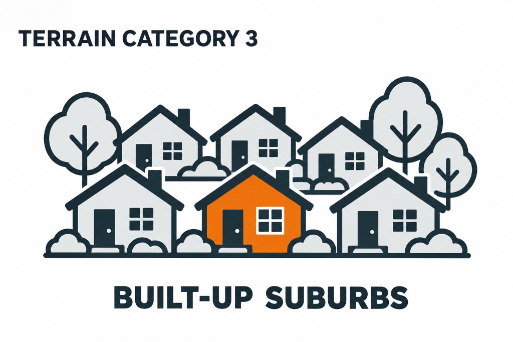 Terrain category 3 — Built-up suburbs