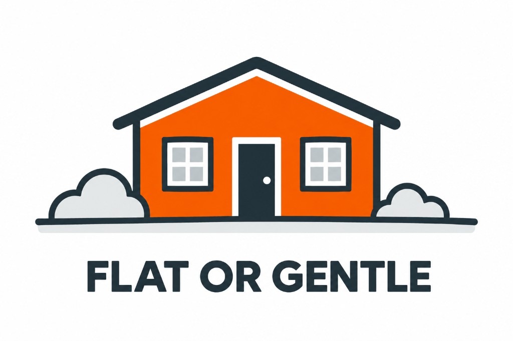 Flat or gentle ground