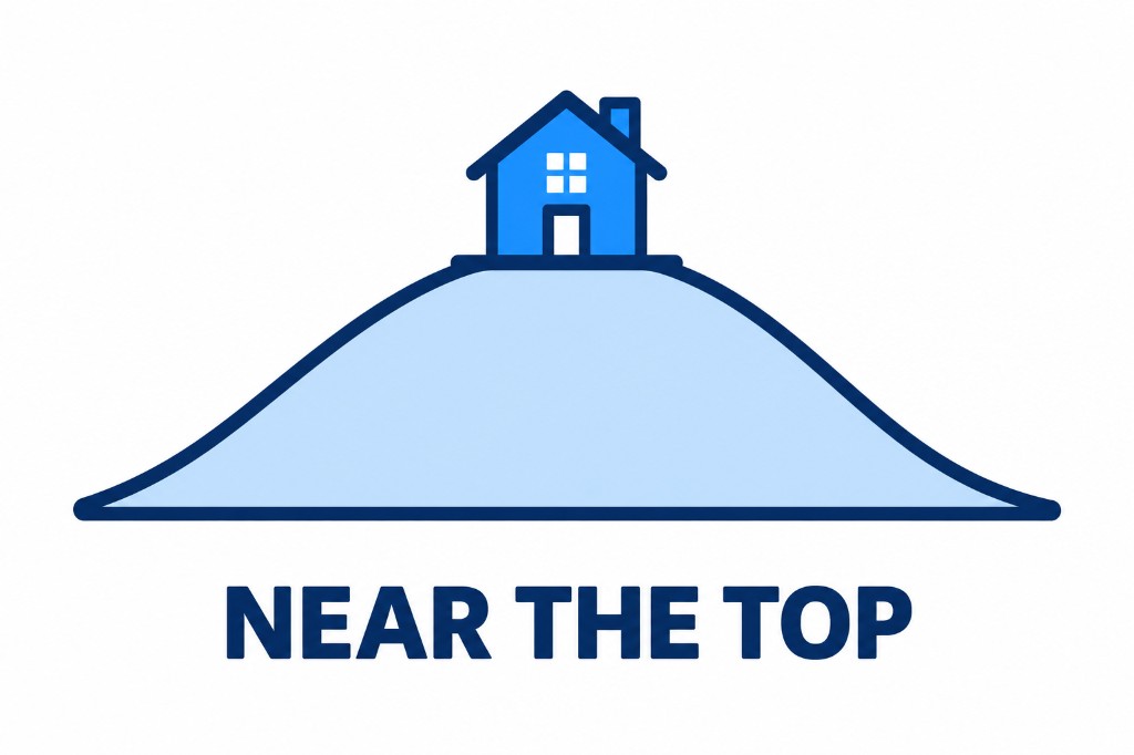 Near the top of a hill